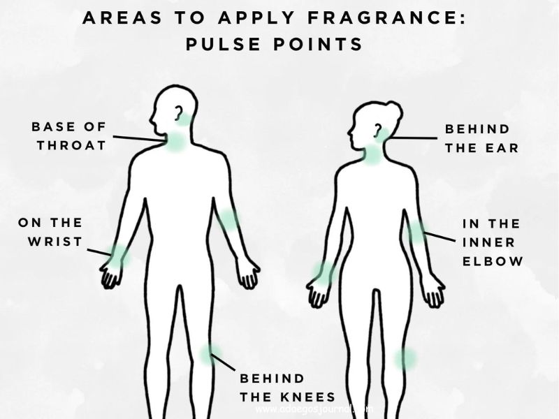 Apply-on-pulse-points