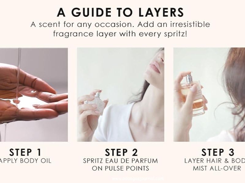Layer-Your-Fragrance